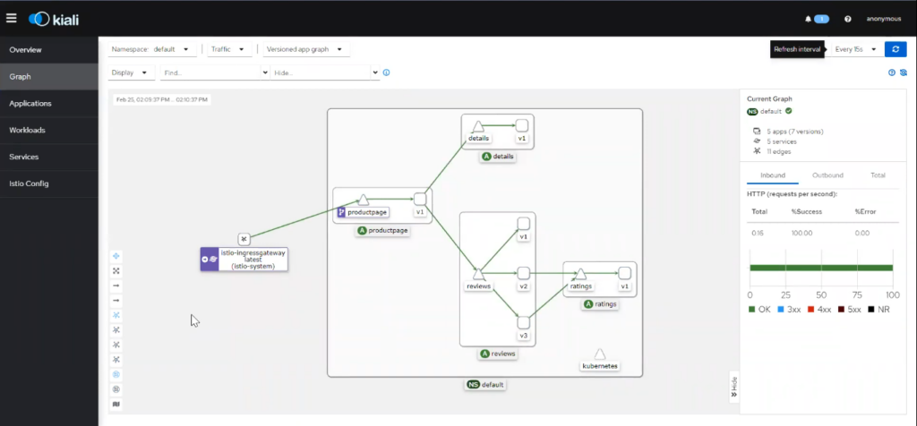Kiali service graph