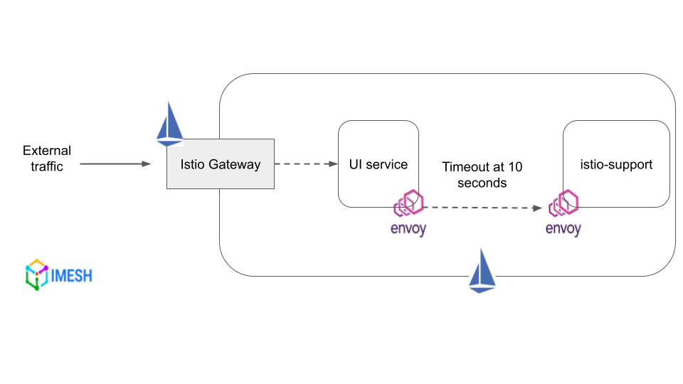 Timeout with Istio