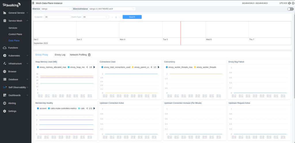 inside Skywalking Istio-dataplane