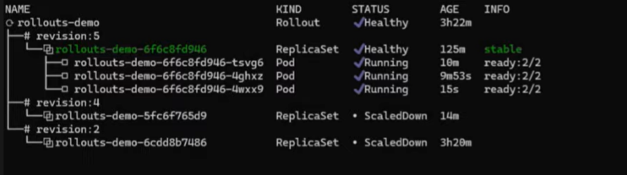 CPU utilization of the pods created by HPA1